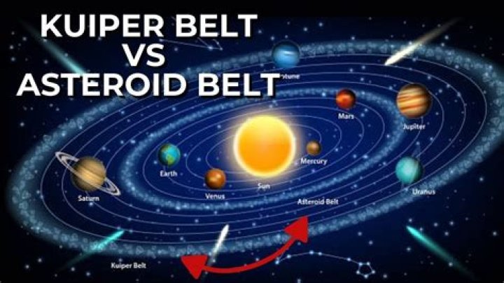 What is the beyond Kuiper Belt?