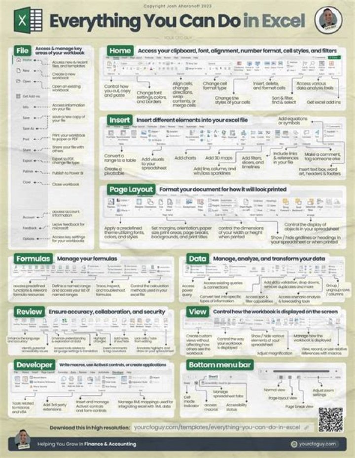 What is the coolest thing you can do in Excel?