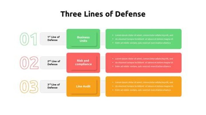 What is the defense one?