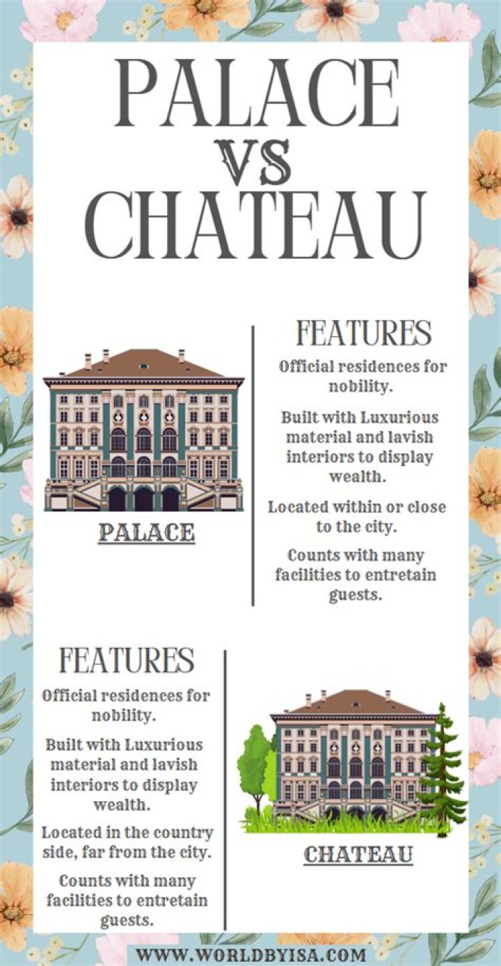 What is the difference between a castle and a chateau