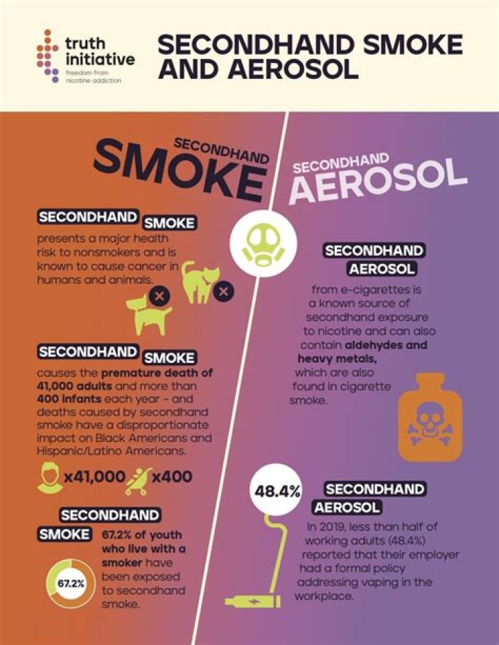 What is the difference between first hand smoke and secondhand smoke