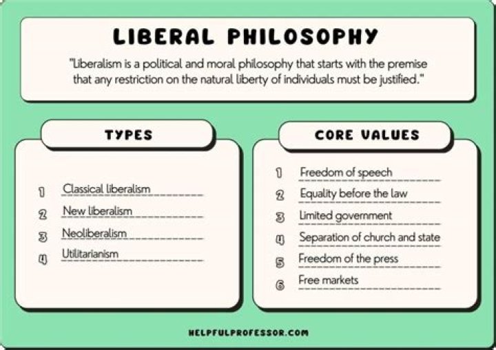 What is the difference between liberalism and idealism?