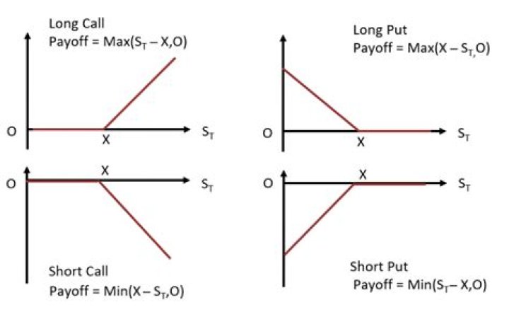 What is the difference between payoff and paydown