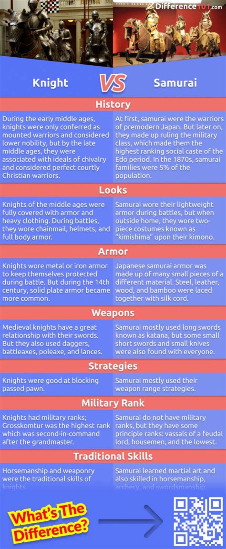 What is the difference between Samurai Warriors 4 and 4-II?