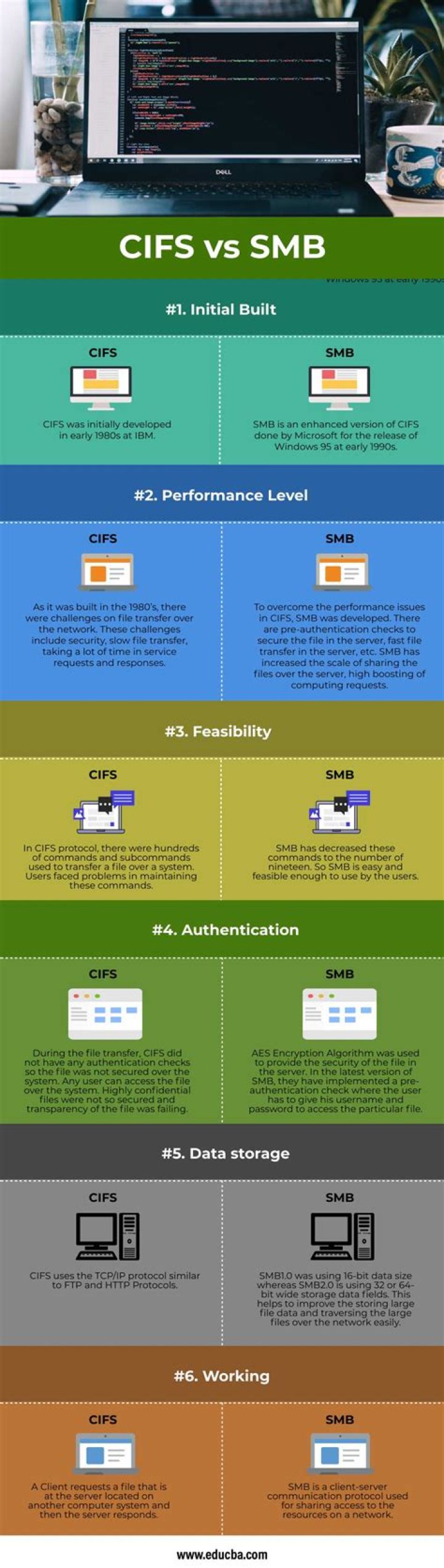 What is the difference between SMB and CIFS?