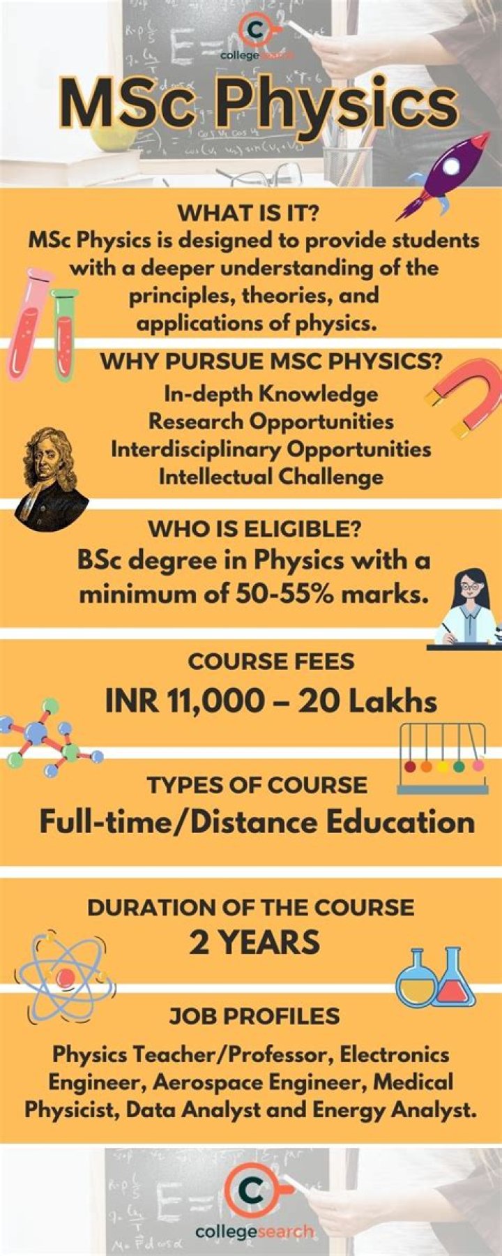 What is the eligibility for MSc physics?