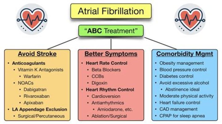 What is the first line treatment for systolic heart failure?