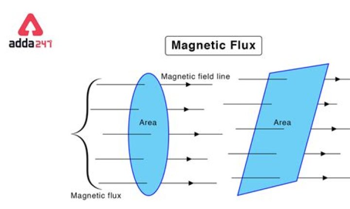 What is the flux density of magnetic field?