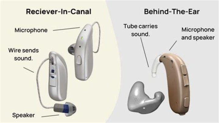 What is the function of the receiver in a hearing aid