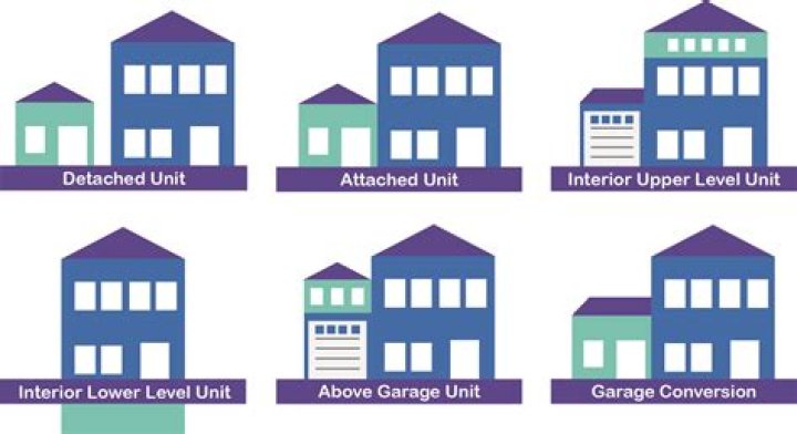 What is the Multiple Dwelling Law?