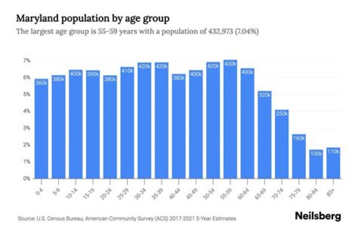 What is the population of Calgary 2021?