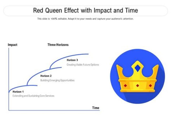 What is the Red Queen effect in evolution
