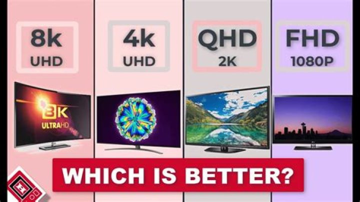 What is the resolution of an 8k TV?