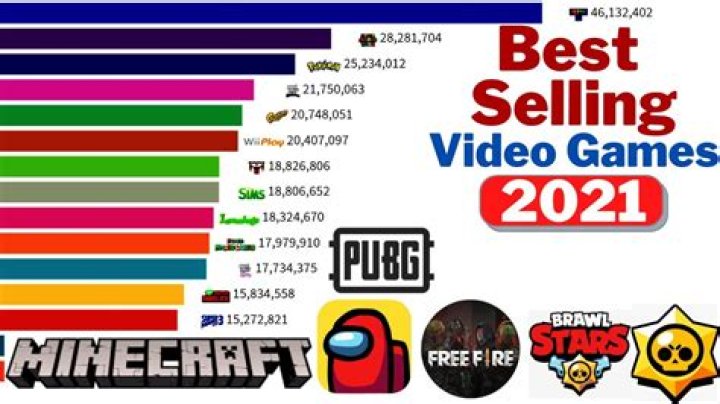 What is the top selling game 2018?