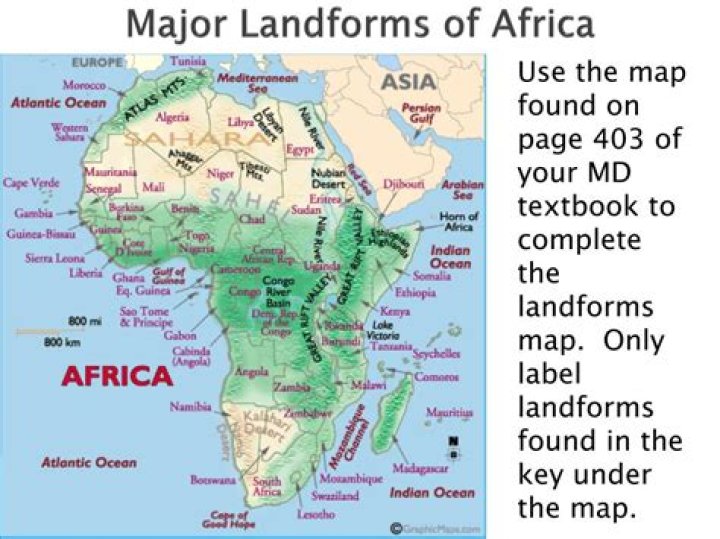 What landforms are found in Africa