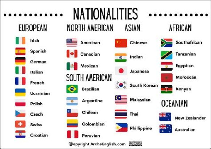 What nationality is the name Millarini?