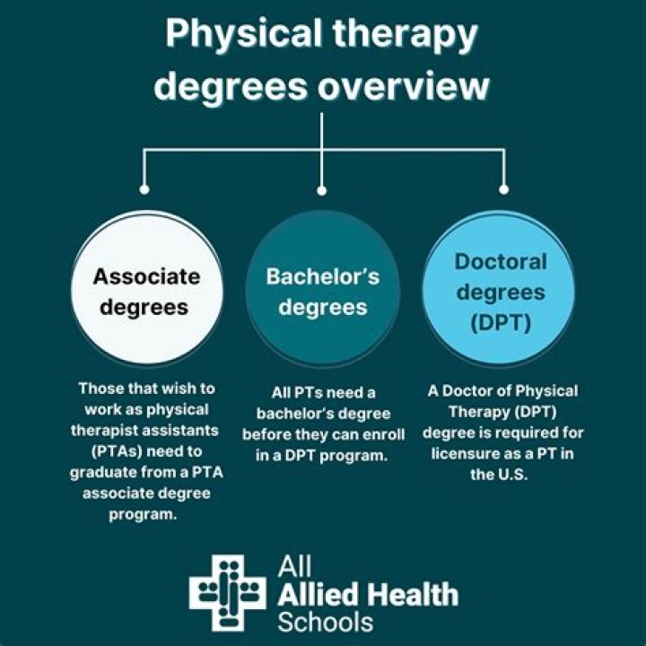 What qualifications do I need to be a PT?