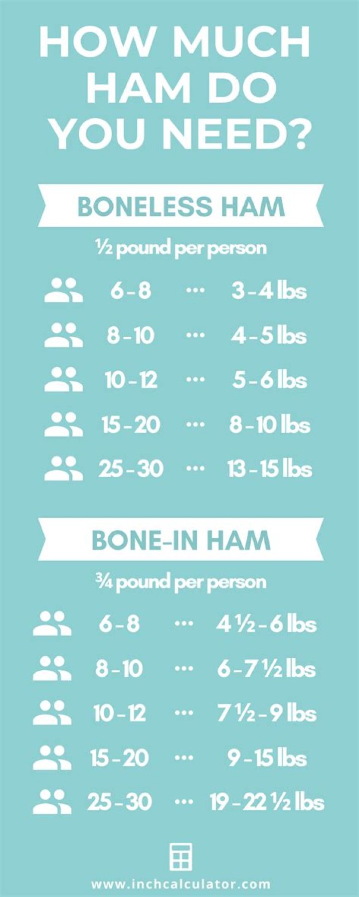 What size ham do I need for 10 adults?