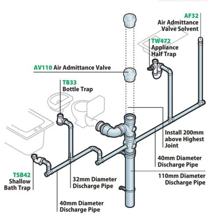 What size is bath waste pipe