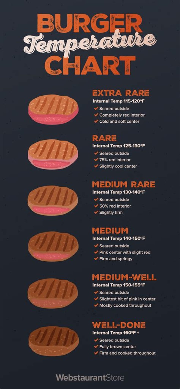 What temperature do you cook Kamado brisket?