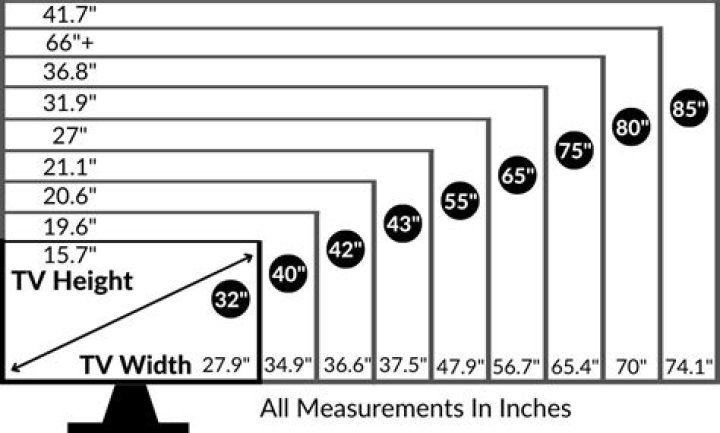 What TV size is good for 1080p?