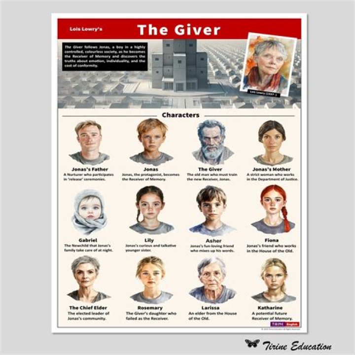 What type of character is the giver