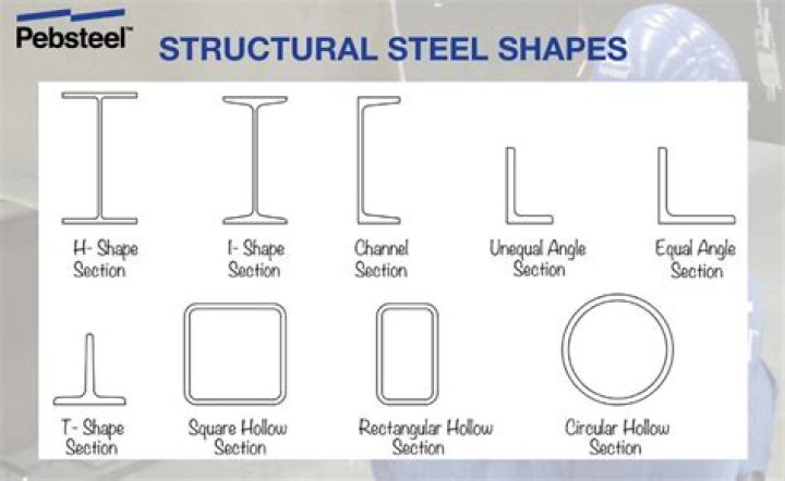 What type of steel is Hastelloy?