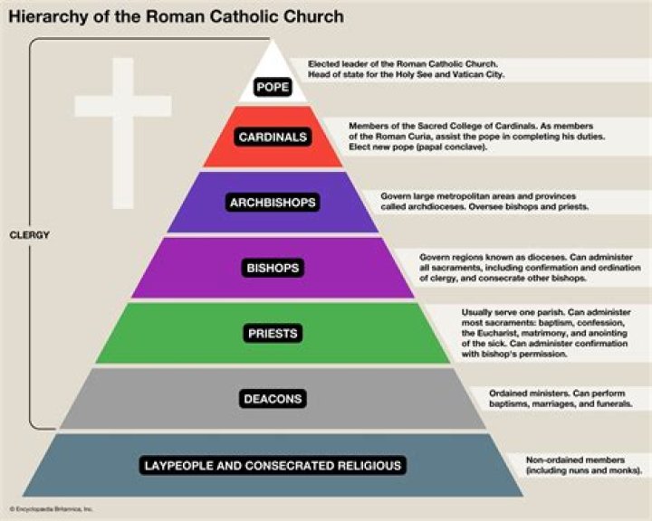 What were the 5 songs used in the Roman Catholic church service?