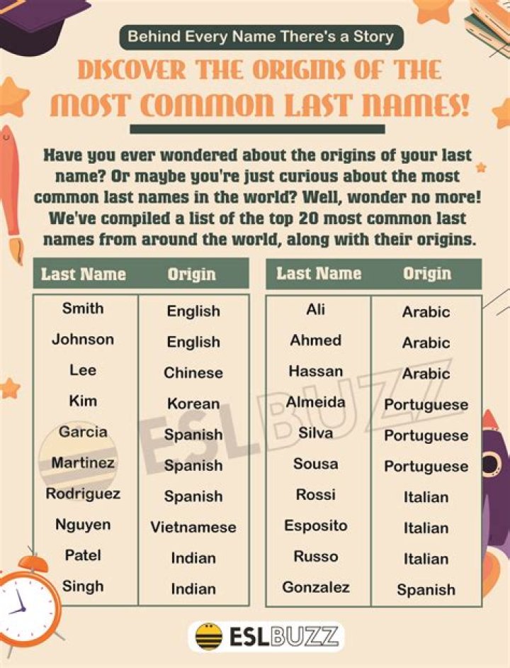 Where did last names originally come from?