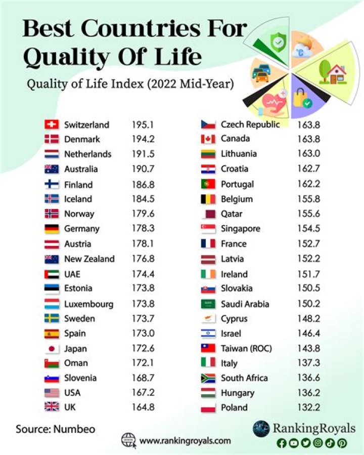 Which country is best in agriculture in the world?