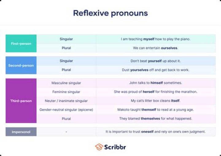 Which LP spaces are reflexive?