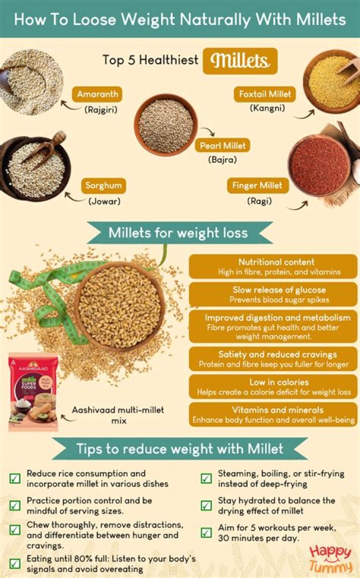 Which Millet is good for weight loss?