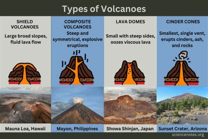 Which of the following descriptions describes a dormant volcano