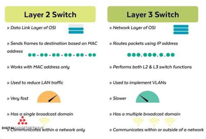 Why does a Layer 2 switch need an IP address