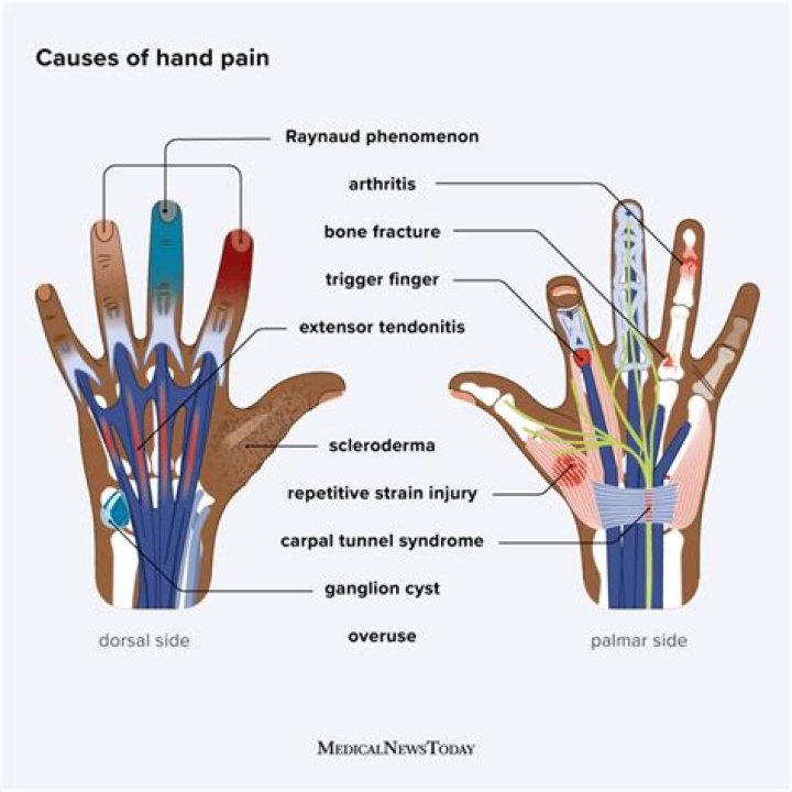 Why does it hurt when I press near my ear?
