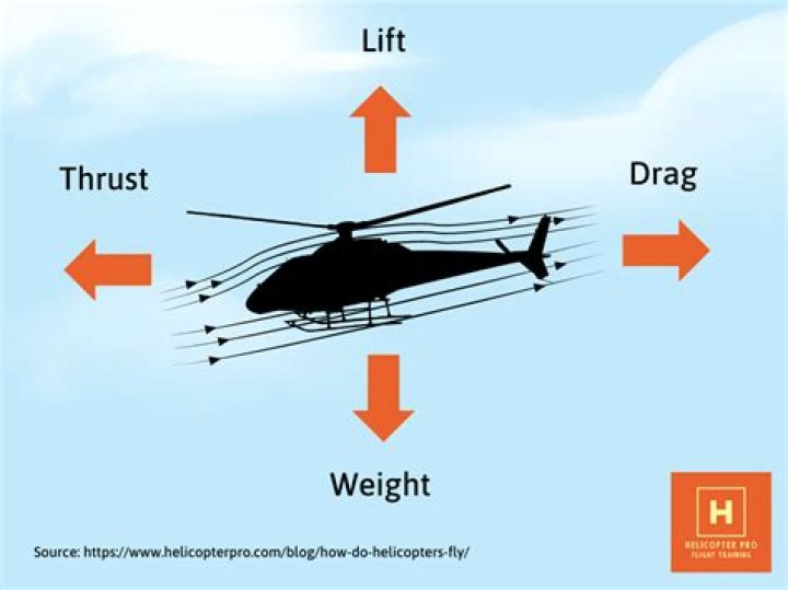 Why does my RC helicopter not work?