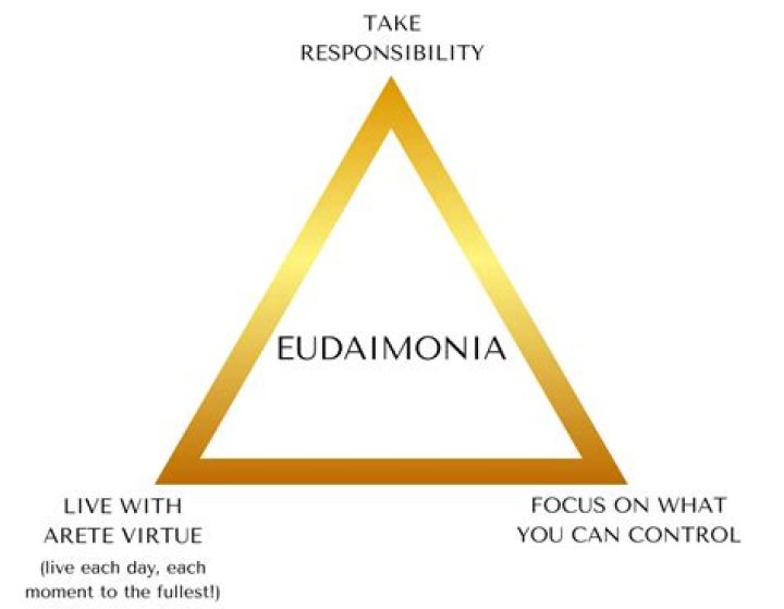 Why is Eudaimonia important
