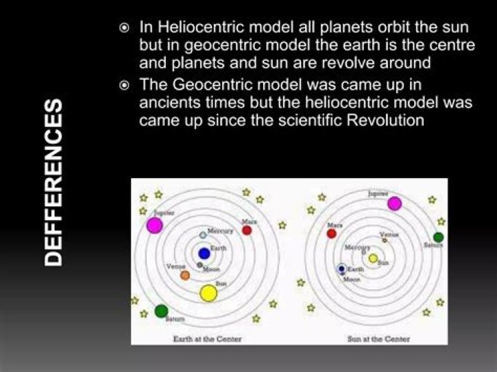 Why was the heliocentric model not accepted at first