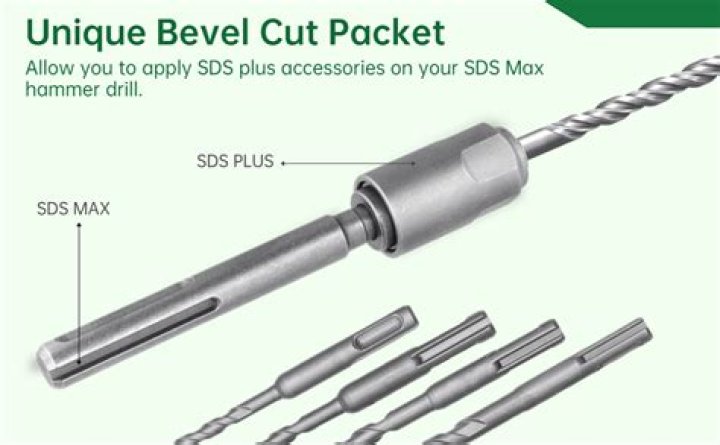 Will SDS Max fit SDS